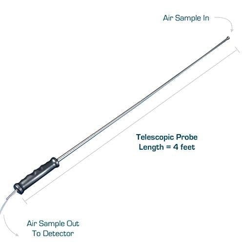 Ammonia Gas Analyzer | USA NIST Calibration