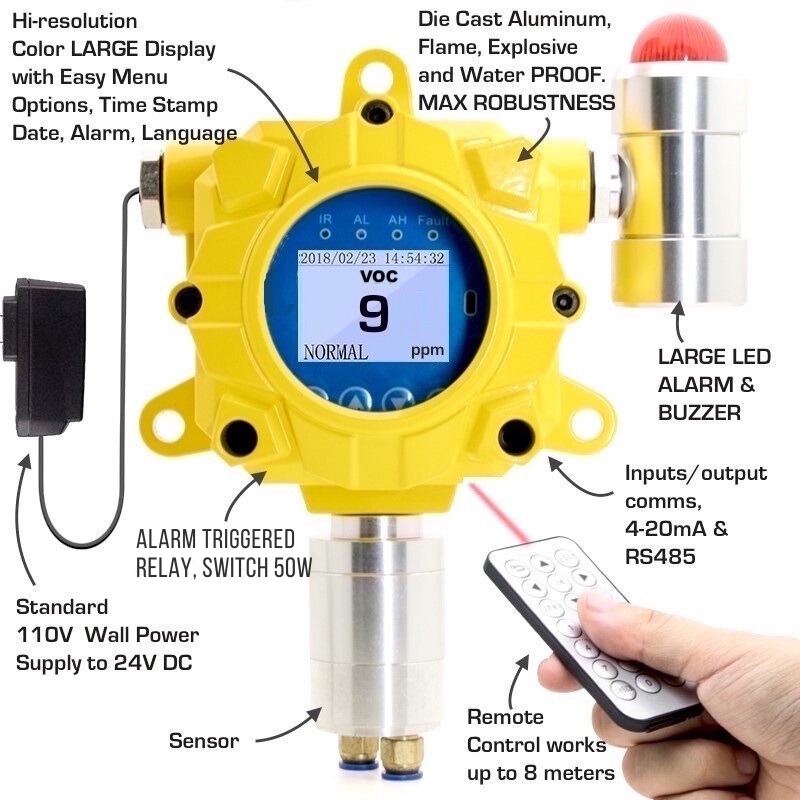 VOC Detector | Wall Mount | USA NIST Calibration