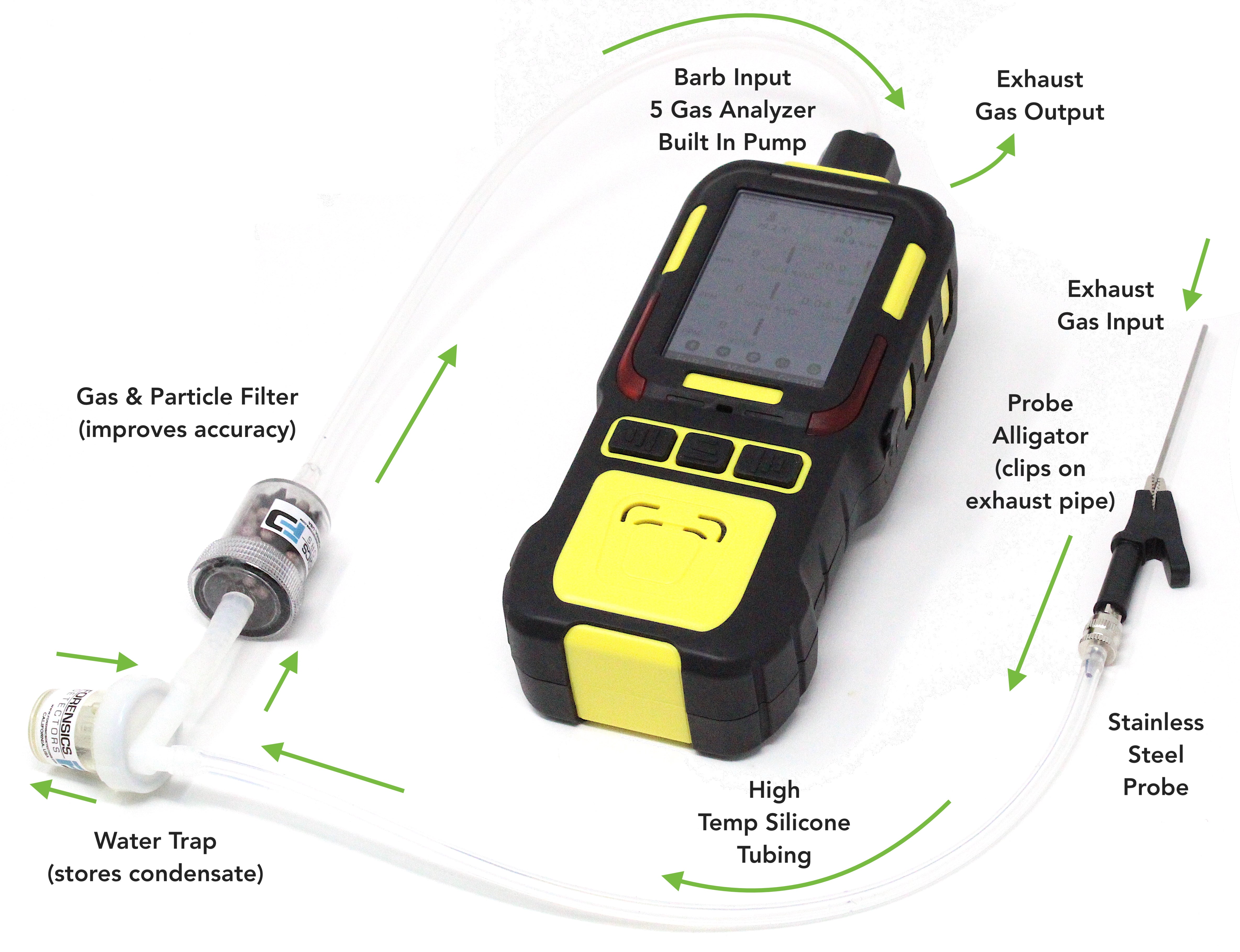 5 Gas Analyzer | Automotive Exhaust Emission | CO, O2, HC, NOx, CO2 |