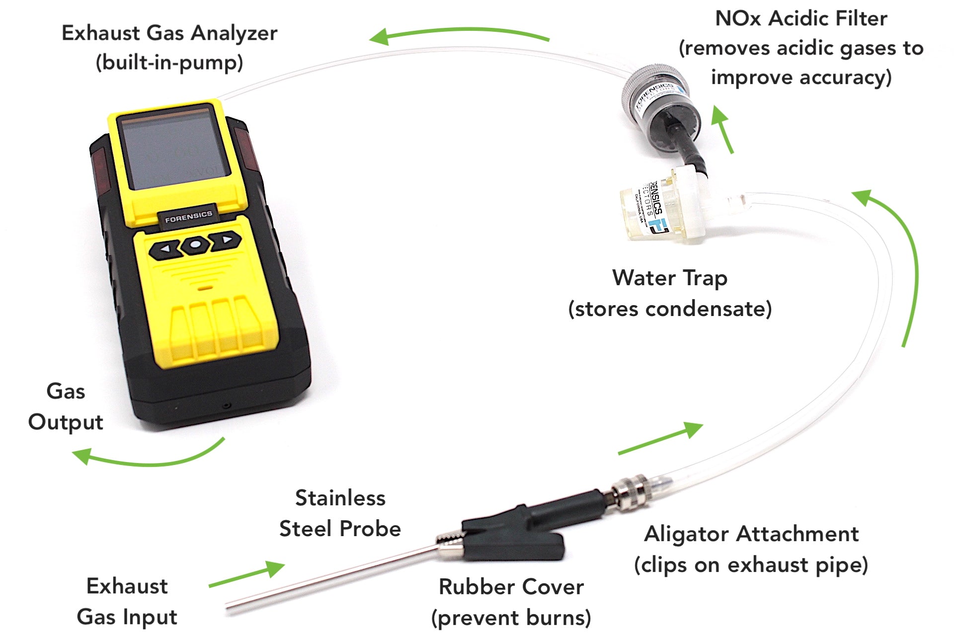 Exhaust Gas Analyzer Carbon Monoxide | Monoxor | Motorcycle, Forklift, Car