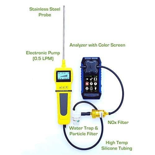 Residential Combustion Analyzer | Flue Gas - Forensics Detectors