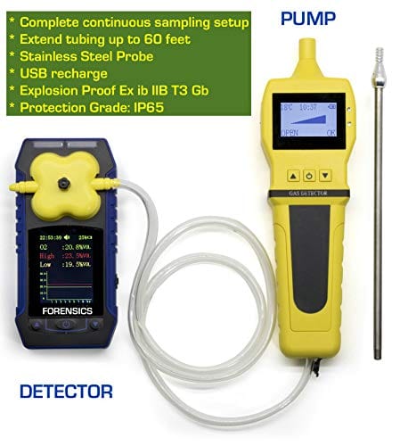 Multigas Detector & Pump | USA NIST Calibration