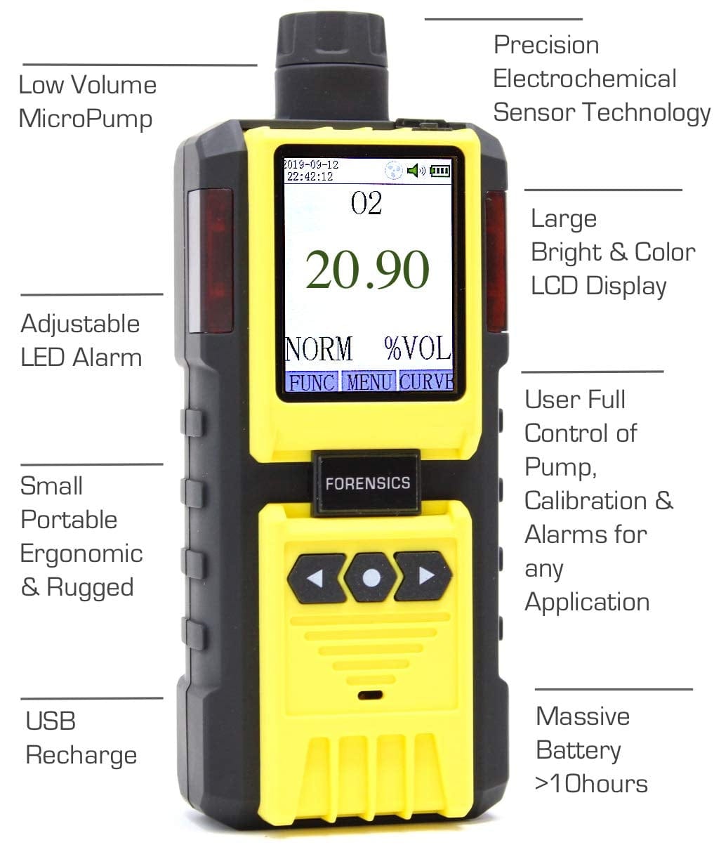 Oxygen Analyzer | Leak Purge & Weld Monitor (100ppm)