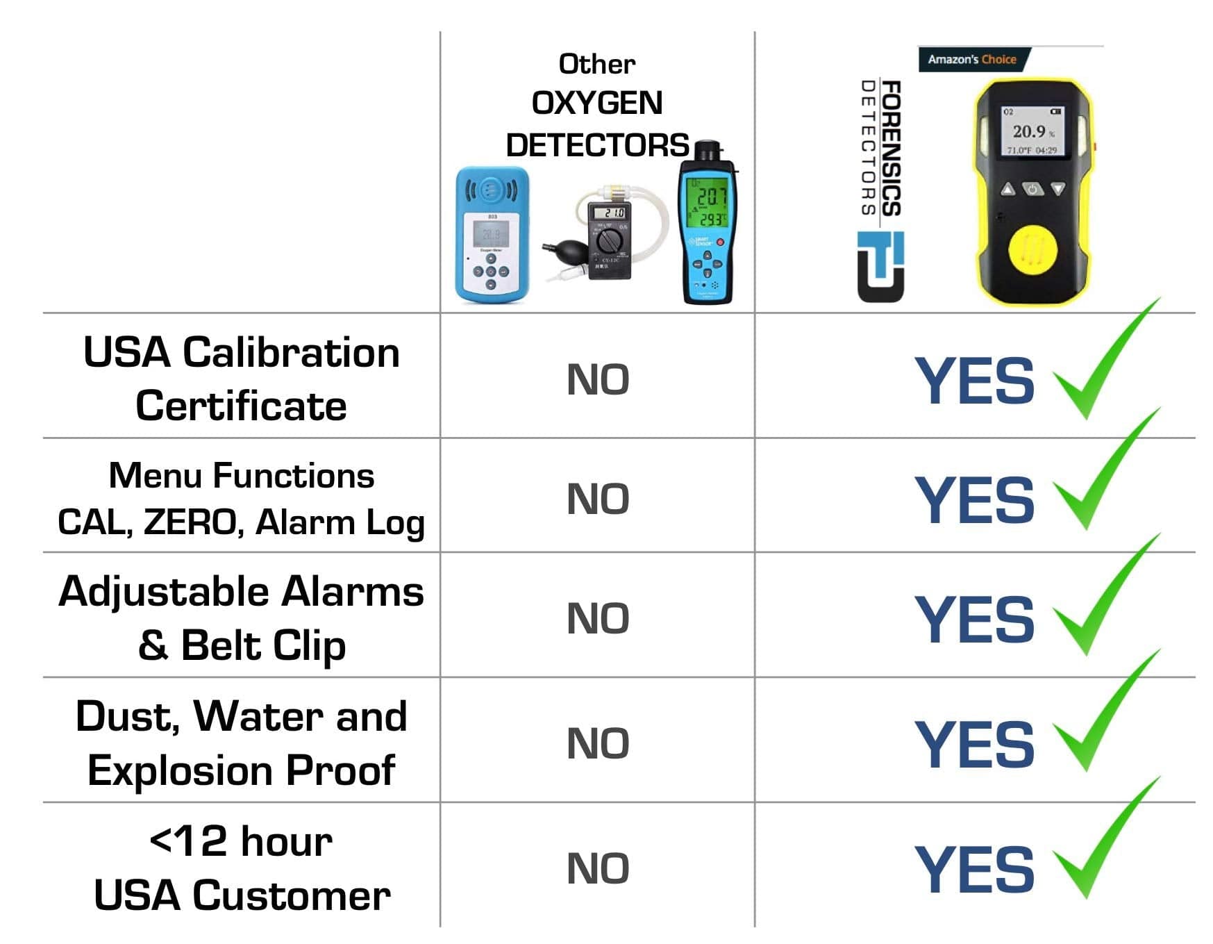 OXYGEN (O2) Detector + Pump