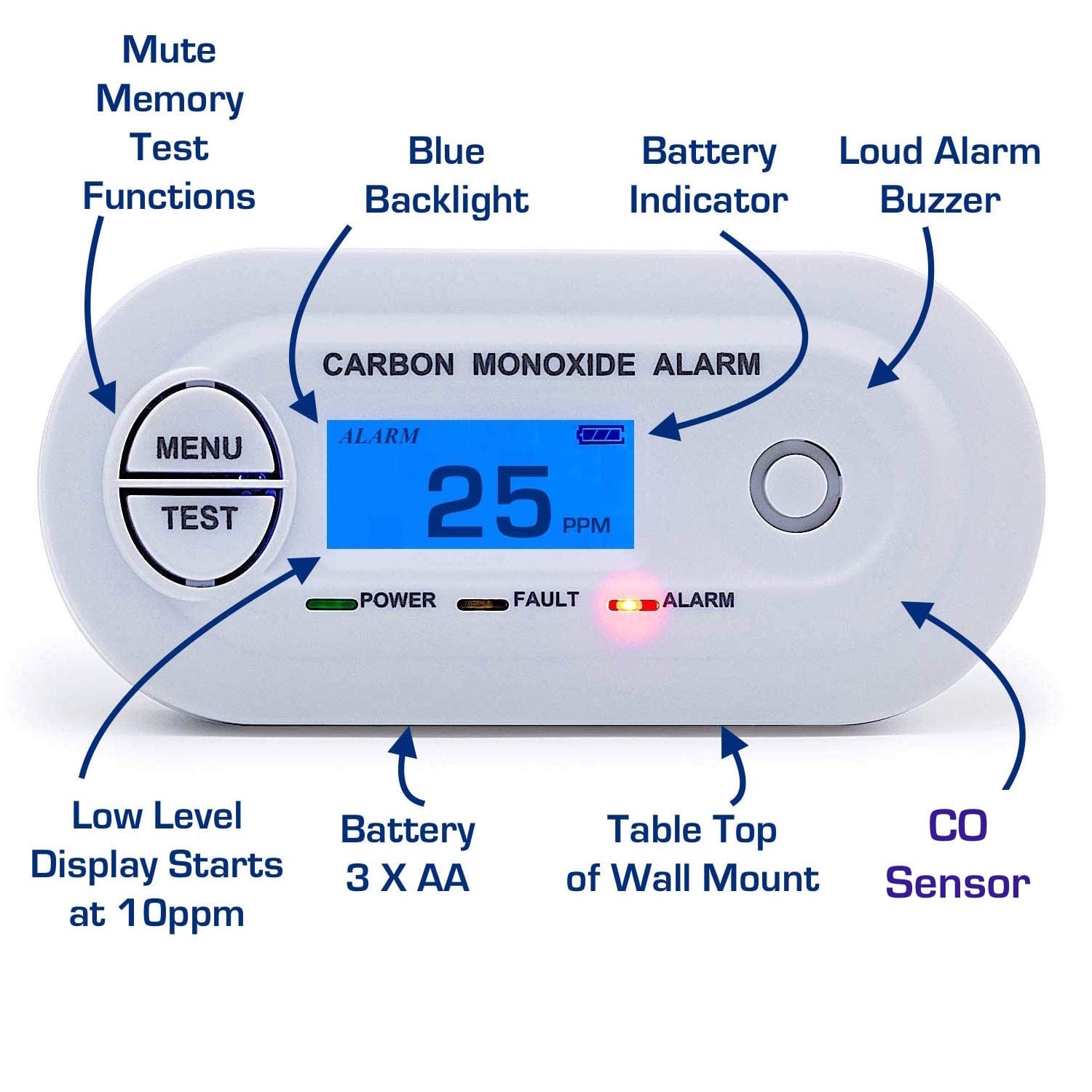 Fast Low Level CO Monitor (White)