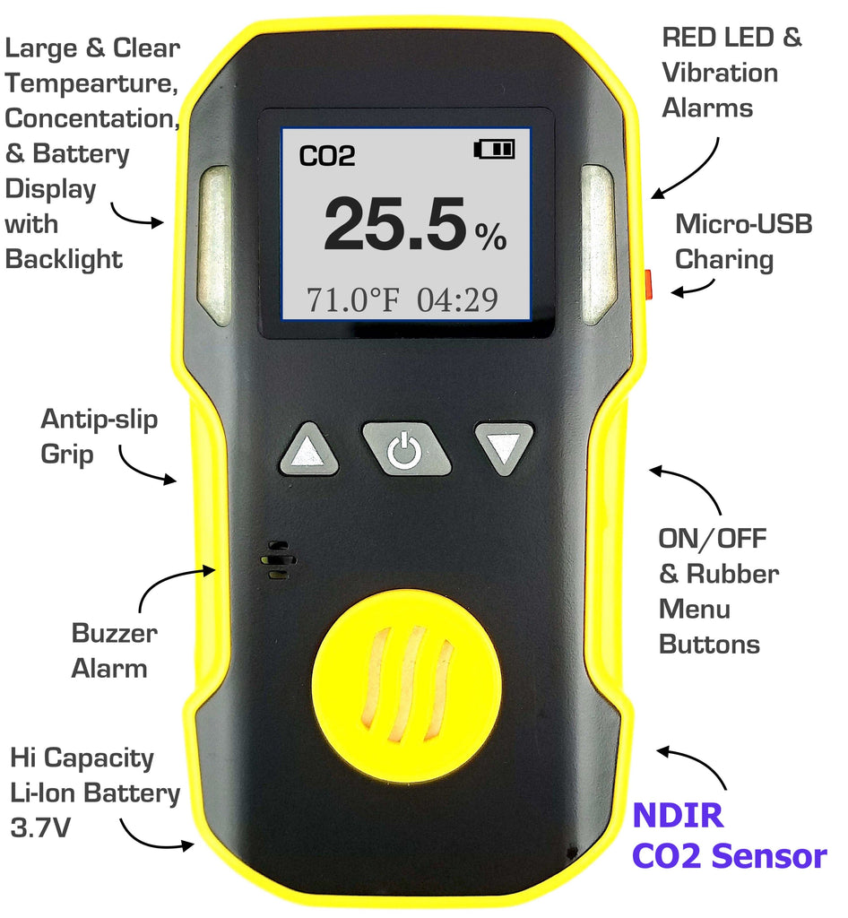 Carbon Dioxide Meter, 0 - 100%
