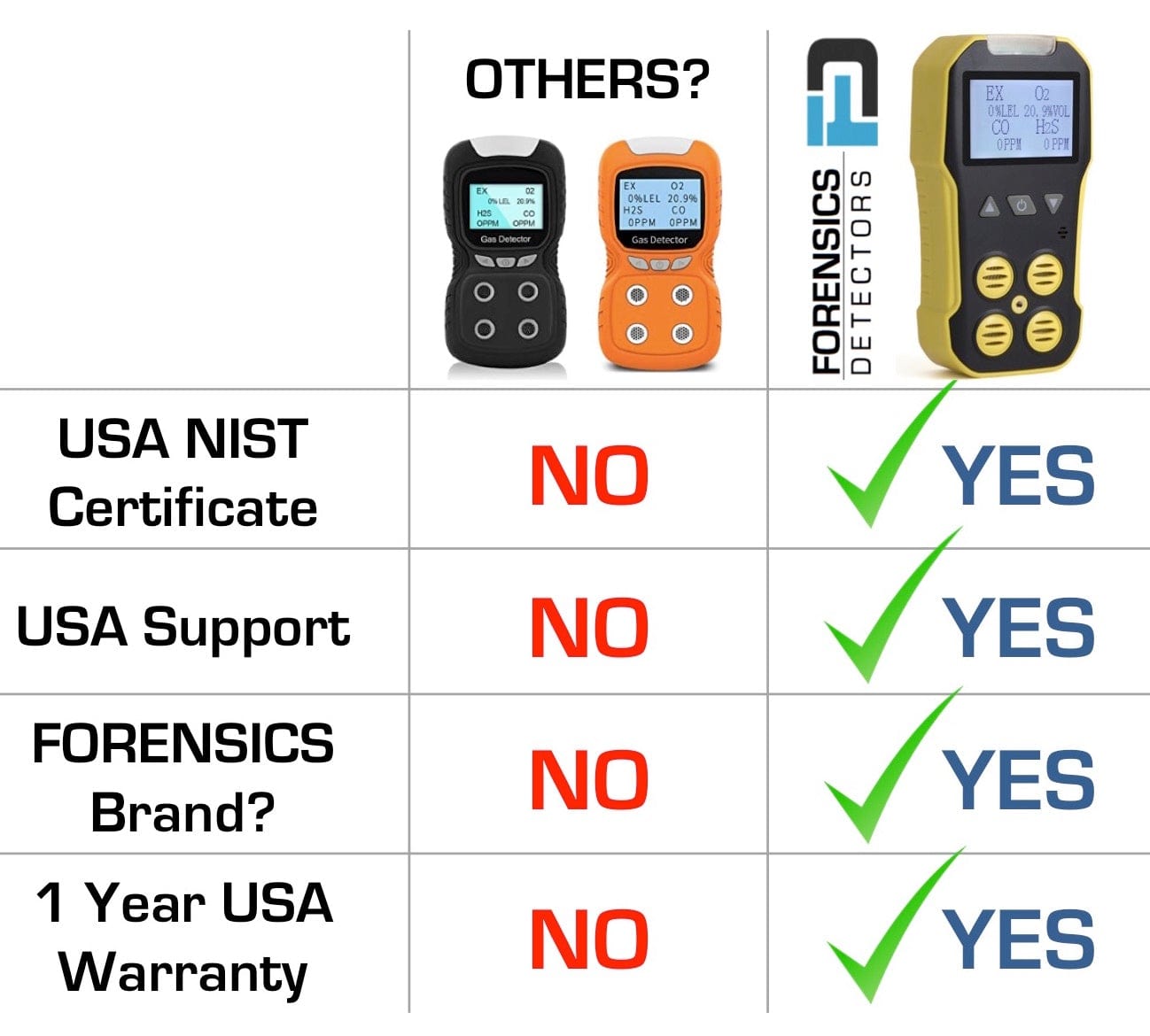 Basic 4 Gas Monitor | USA NIST Calibration