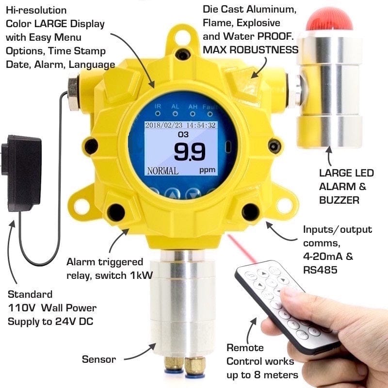 Ozone Monitor | Wall Mount | USA NIST Calibration