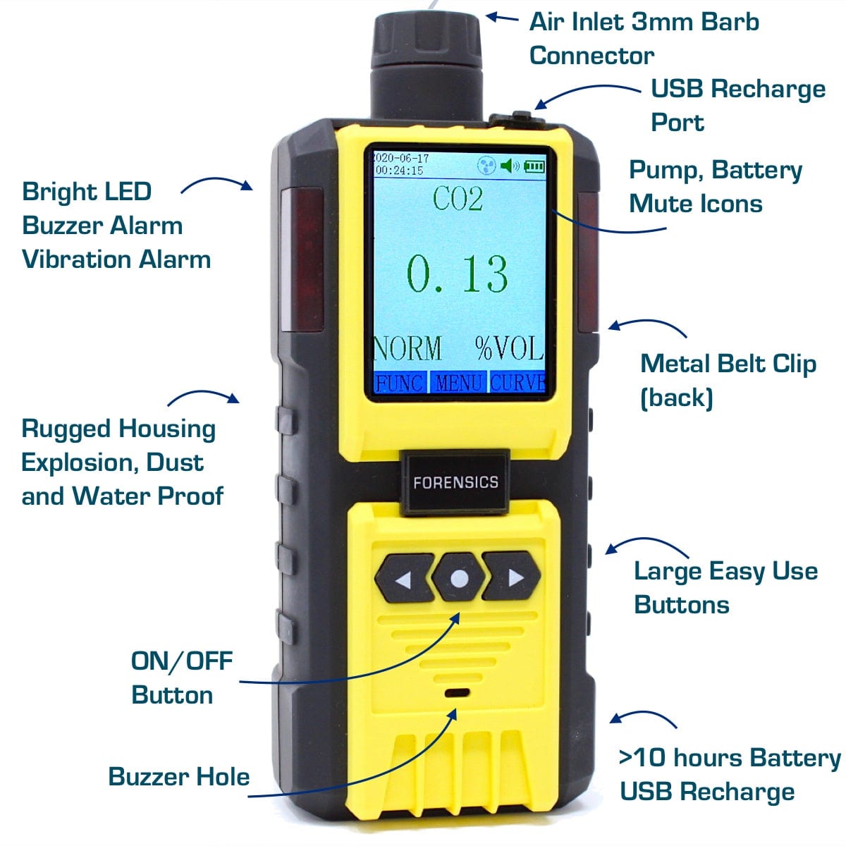 Carbon Dioxide Analyzer | 0 - 100% | USA NIST Calibration