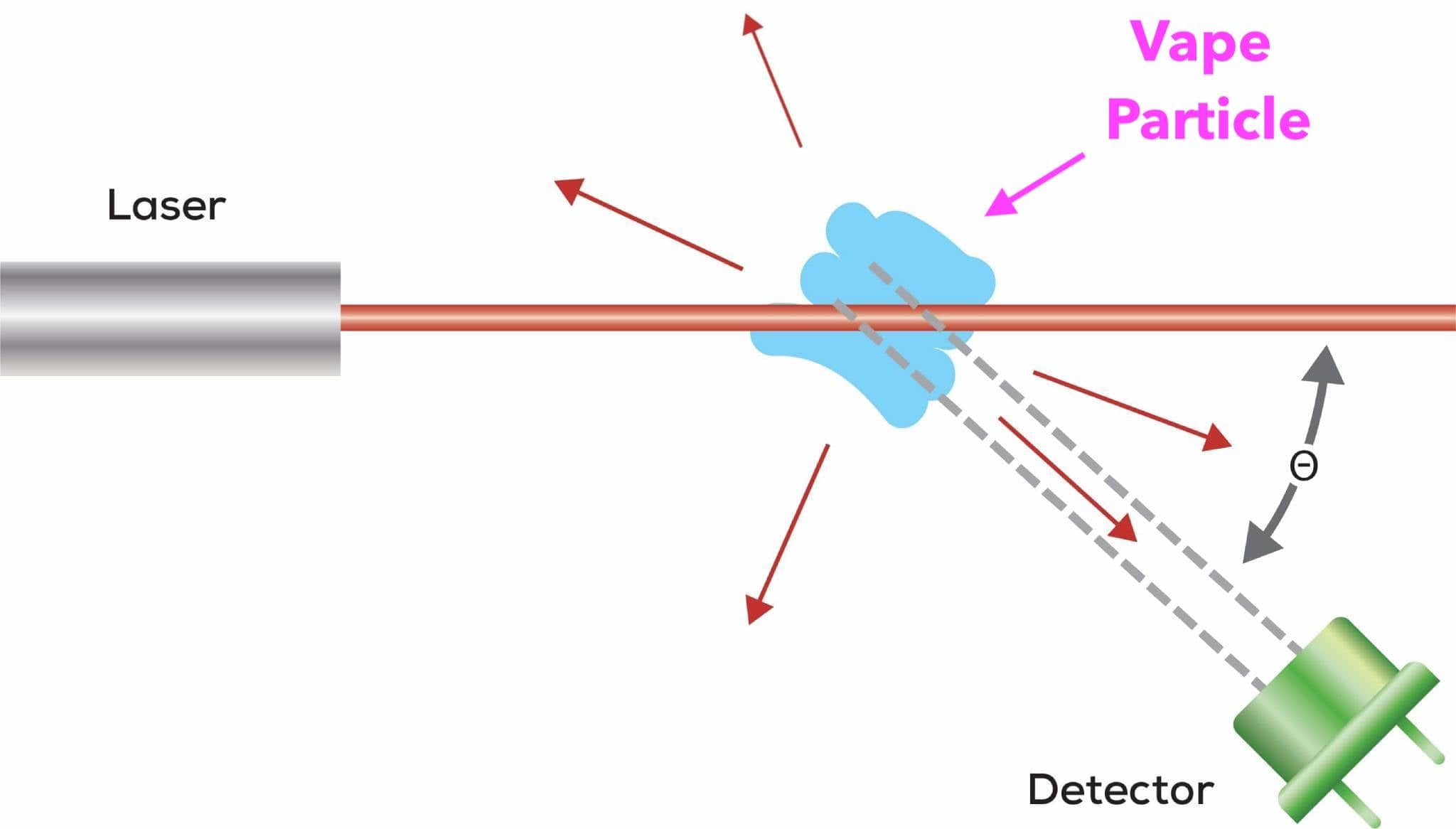 Vape Detector (& Weed, Smoke)